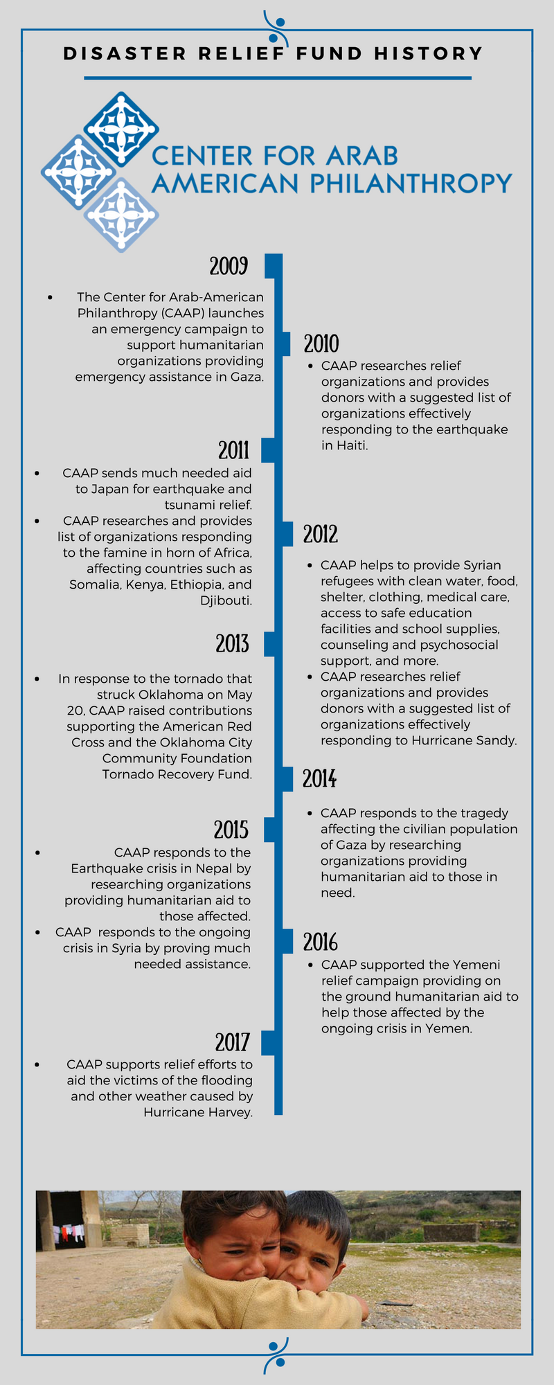 CAAP Timeline Infographic Disaster Relief Fund